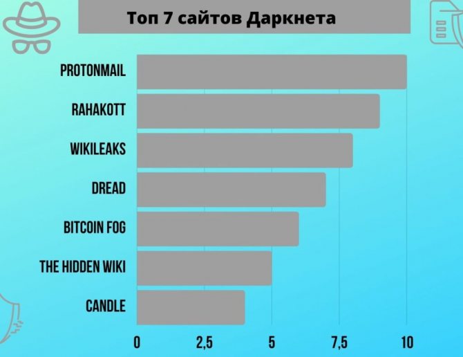 Кракен сайт вход